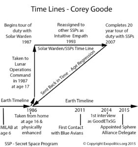 8. Timeline-Corey Goode