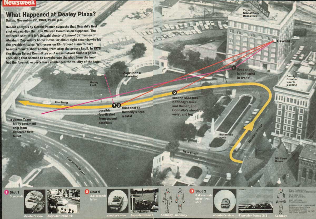 Figure 6. Newsweek Image of Dealey Plaza (November 22, 1993) 