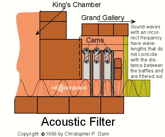 acoustic filter