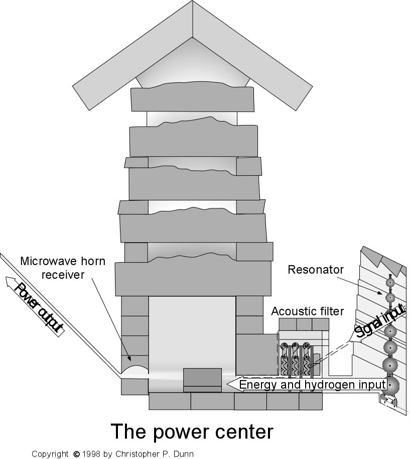 power center