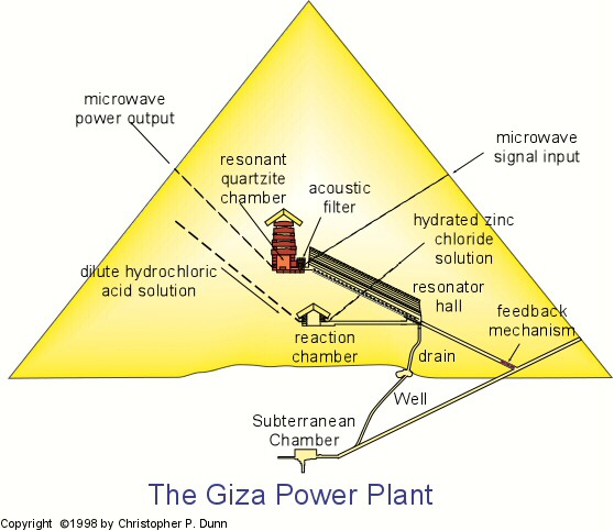 the Giza Power Plant