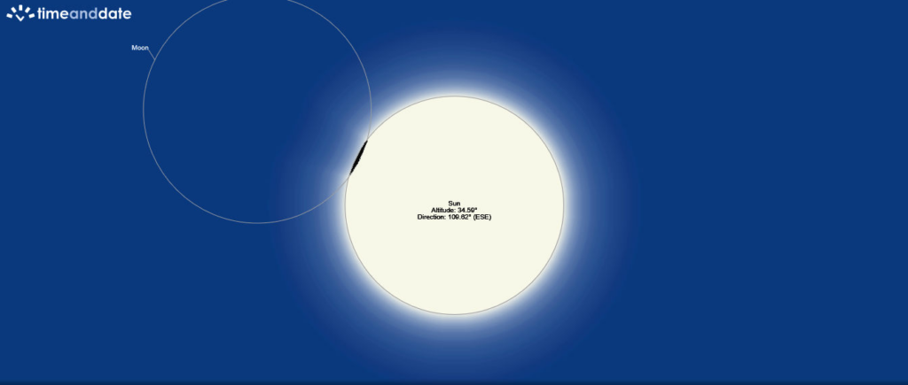 eclipse geometry